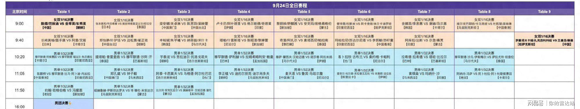 亚运会乒乓球24号赛程：男女团决赛中日巅峰对决！女双迎来首秀！ - 开云体育官网（封面配图）